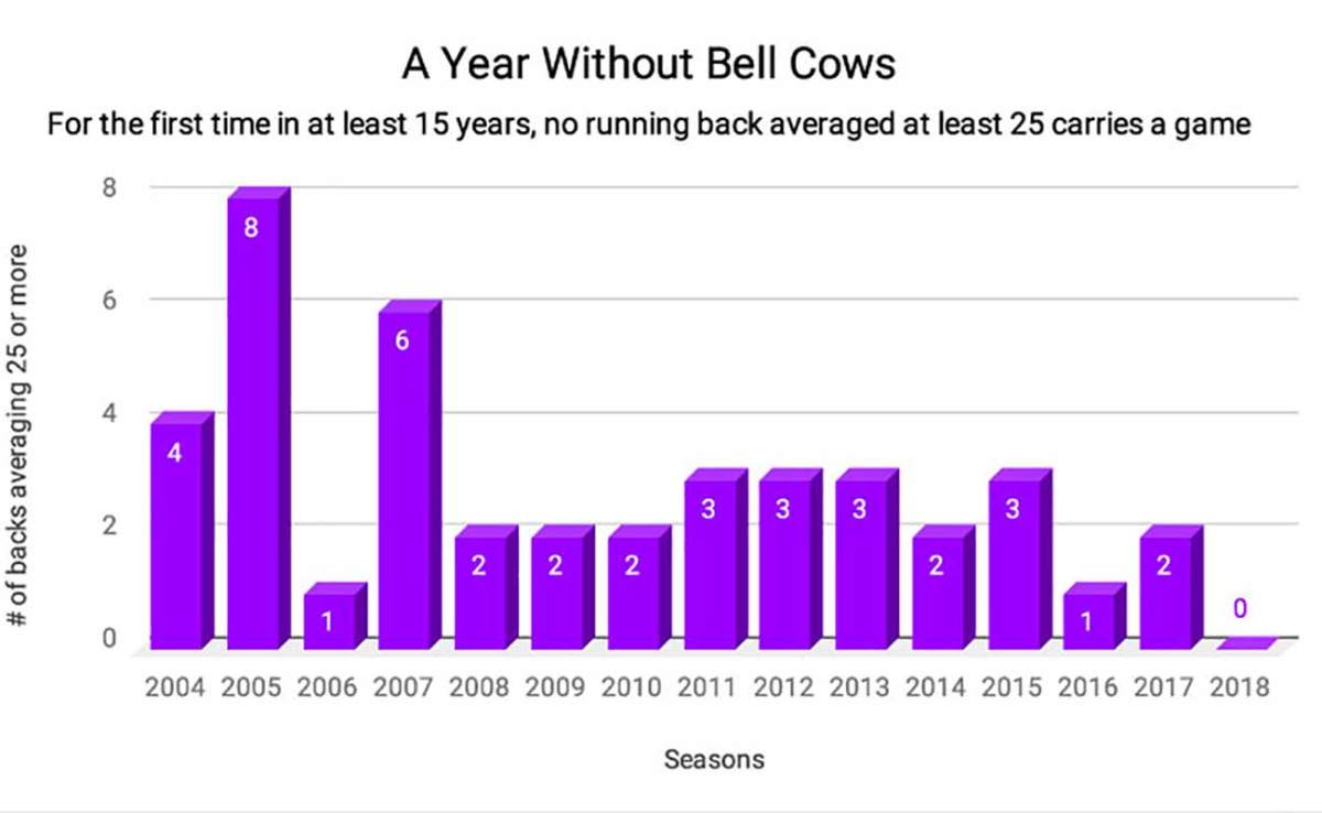 25-carry-running-backs.jpg